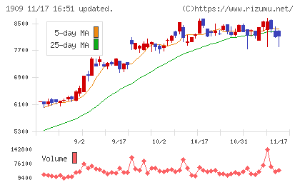 日本ドライケミカルチャート