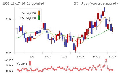日本リーテックチャート