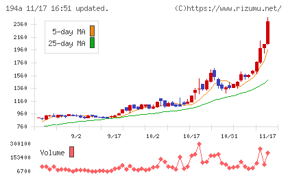 ＷＯＬＶＥＳ　ＨＡＮＤチャート