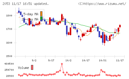 中部飼料チャート