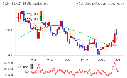 JAC Recruitmentチャート