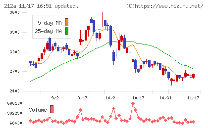 フィットイージーチャート