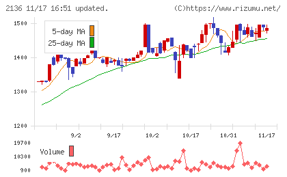 ヒップチャート