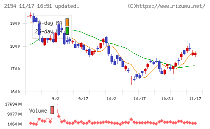 オープンアップグループチャート