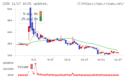 セーラー広告チャート