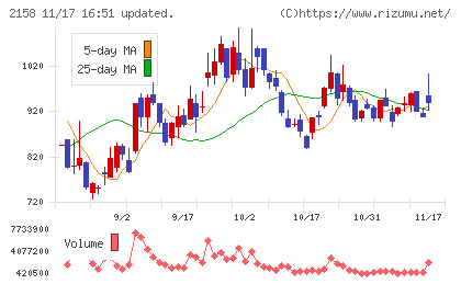 ＦＲＯＮＴＥＯチャート