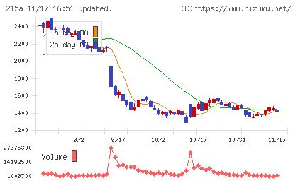 タイミーチャート