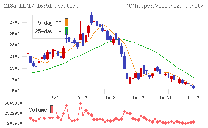 Ｌｉｂｅｒａｗａｒｅチャート