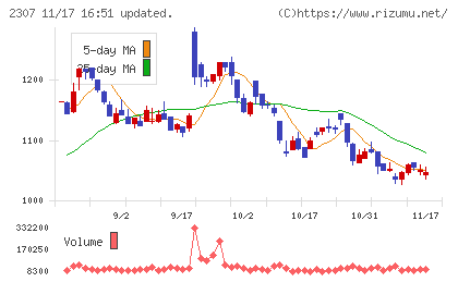 クロスキャットチャート