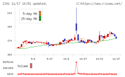 アルバイトタイムスチャート