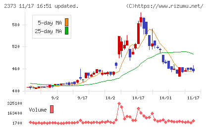 ケア２１チャート