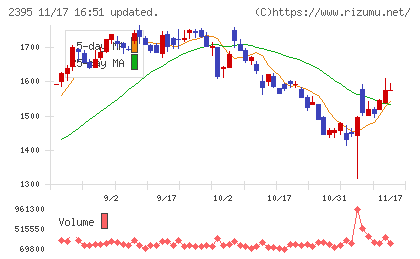 新日本科学チャート