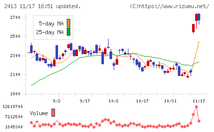 エムスリーチャート