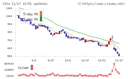 ＲＯＸＸチャート