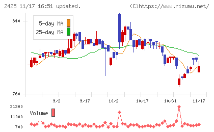 ケアサービスチャート