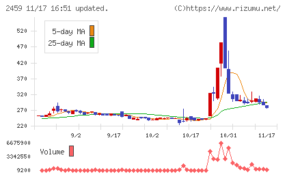 アウンコンサルティングチャート