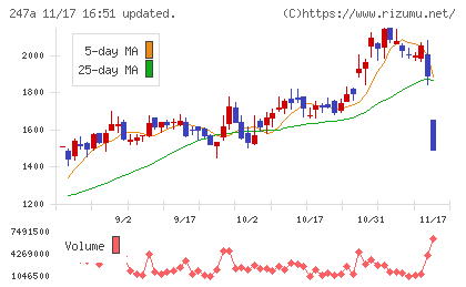 Ａｉロボティクスチャート