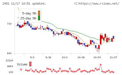 タウンニュース社チャート