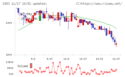 翻訳センターチャート