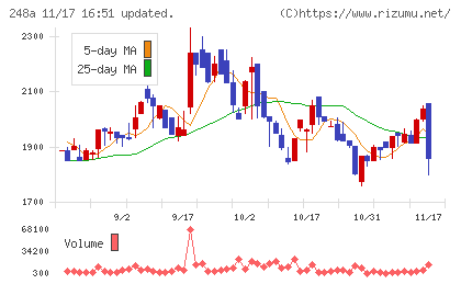 キッズスターチャート