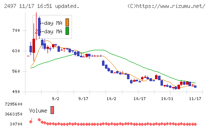 ユナイテッドチャート