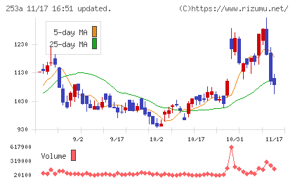 ＥＴＳグループチャート