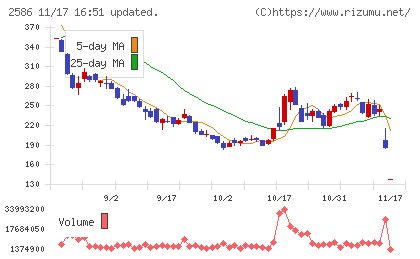 フルッタフルッタチャート