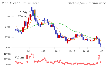 日水コンチャート