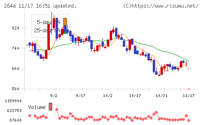 Ｓｃｈｏｏチャート