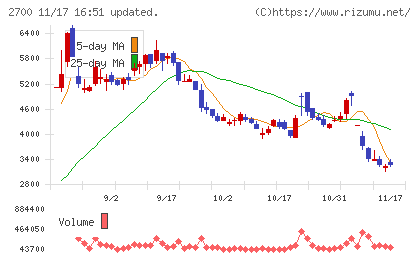 木徳神糧チャート