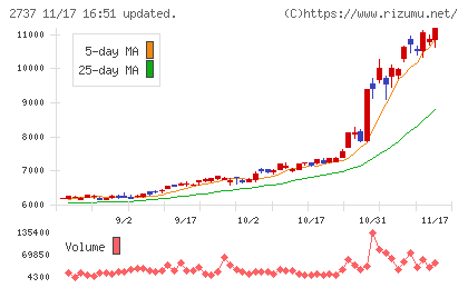 トーメンデバイスチャート