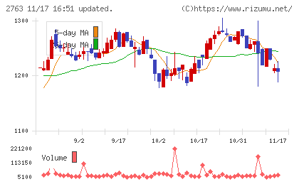 エフティグループチャート