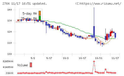 ひらまつチャート