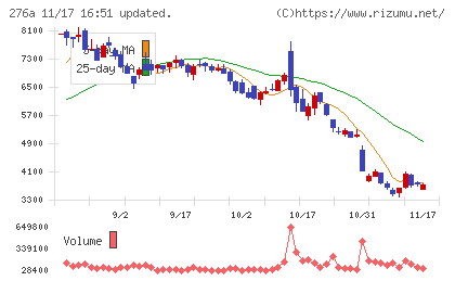 ククレブ・アドバイザーズチャート