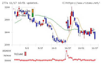 グロービングチャート
