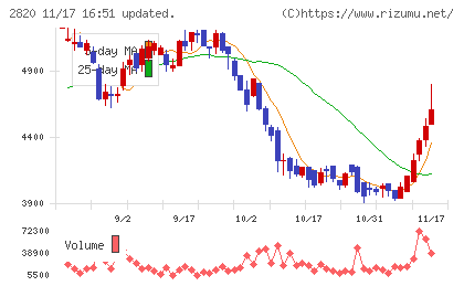 やまみチャート