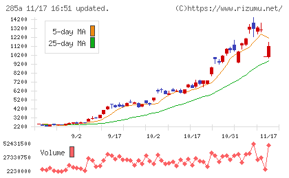 キオクシアホールディングスチャート