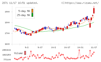ニチレイチャート