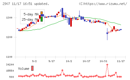 あじかんチャート