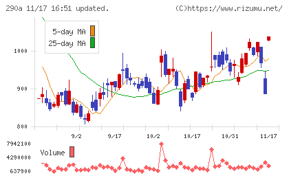 Ｓｙｎｓｐｅｃｔｉｖｅチャート