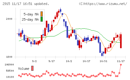 ケンコーマヨネーズチャート
