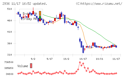 ベースフードチャート