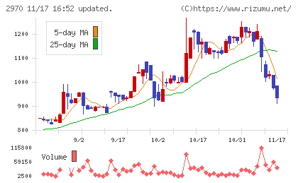 グッドライフカンパニーチャート
