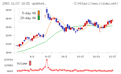 アールプランナーチャート