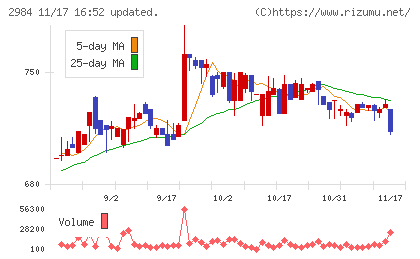 ヤマイチエステートチャート