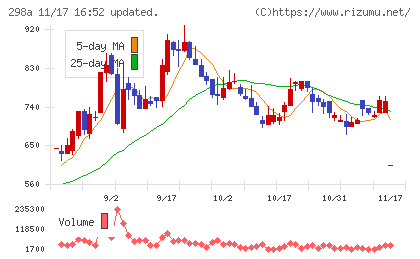 ＧＶＡ　ＴＥＣＨチャート