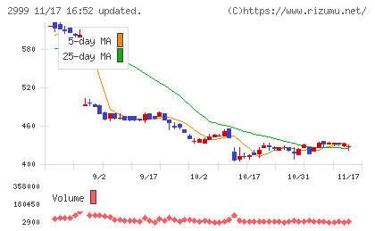 ホームポジションチャート