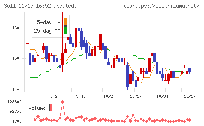 バナーズチャート