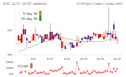 ゴルフ・ドゥチャート