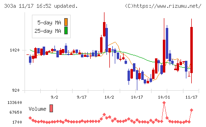 ｖｉｓｕｍｏチャート